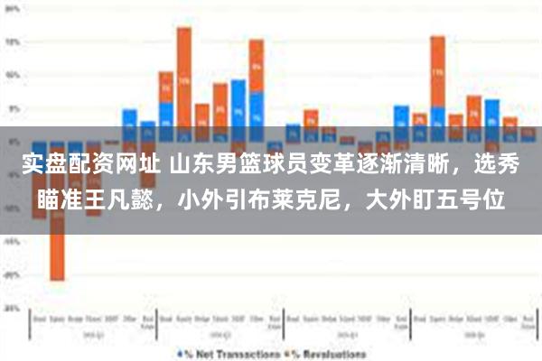 实盘配资网址 山东男篮球员变革逐渐清晰，选秀瞄准王凡懿，小外引布莱克尼，大外盯五号位