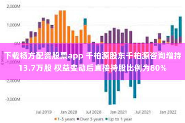 下载杨方配资股票app 千柏源股东千柏源咨询增持13.7万股 权益变动后直接持股比例为80%