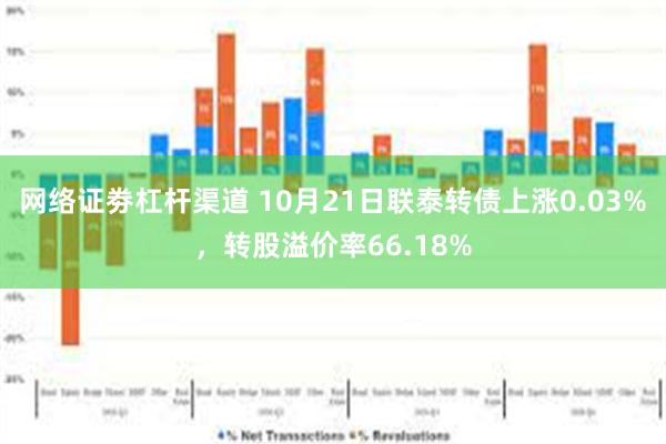 网络证劵杠杆渠道 10月21日联泰转债上涨0.03%，转股溢价率66.18%