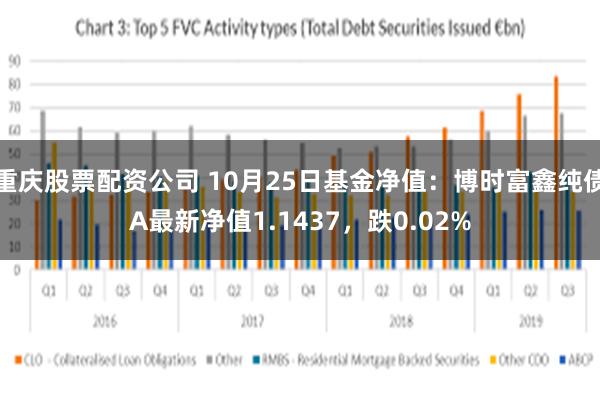重庆股票配资公司 10月25日基金净值：博时富鑫纯债A最新净值1.1437，跌0.02%