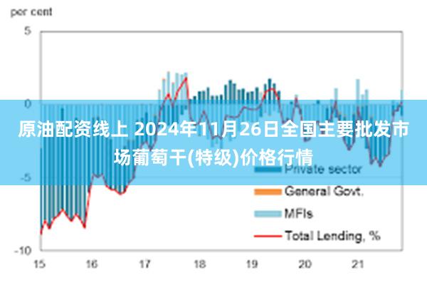 原油配资线上 2024年11月26日全国主要批发市场葡萄干(特级)价格行情