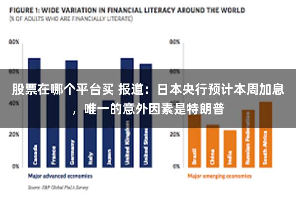 股票在哪个平台买 报道：日本央行预计本周加息，唯一的意外因素是特朗普