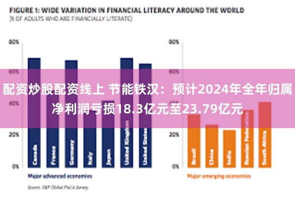 配资炒股配资线上 节能铁汉：预计2024年全年归属净利润亏损18.3亿元至23.79亿元