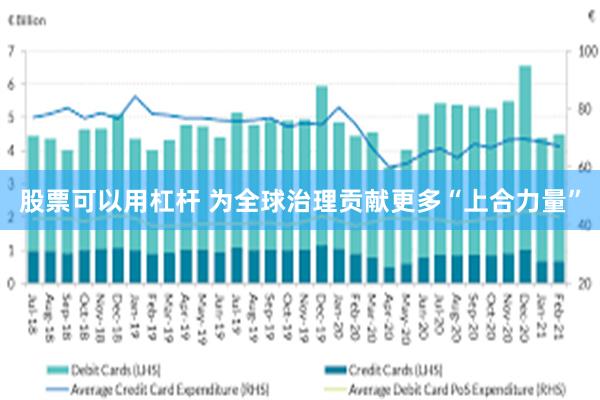 股票可以用杠杆 为全球治理贡献更多“上合力量”